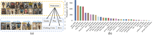 Figure 3 for VTBR: Semantic-based Pretraining for Person Re-Identification