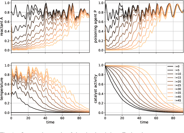 Figure 1 for A Grid-Structured Model of Tubular Reactors