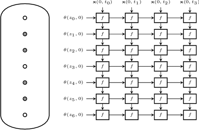 Figure 2 for A Grid-Structured Model of Tubular Reactors