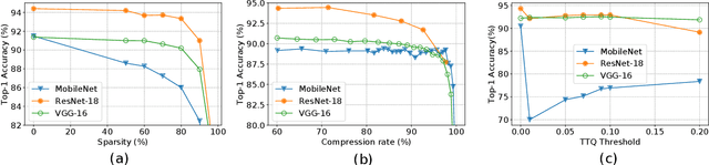 Figure 3 for Characterising Across-Stack Optimisations for Deep Convolutional Neural Networks