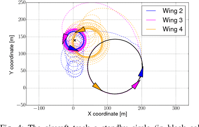 Figure 4 for Collaborative target-tracking control using multiple autonomous fixed-wing UAVs with constant speeds: Theory and experiments