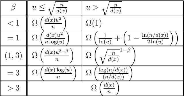 Figure 1 for Fast Mutation in Crossover-based Algorithms