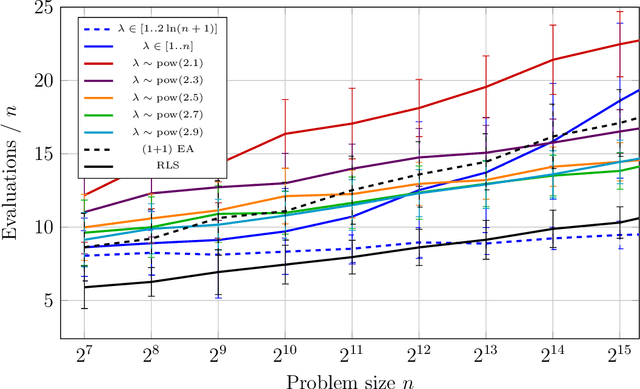 Figure 4 for Fast Mutation in Crossover-based Algorithms