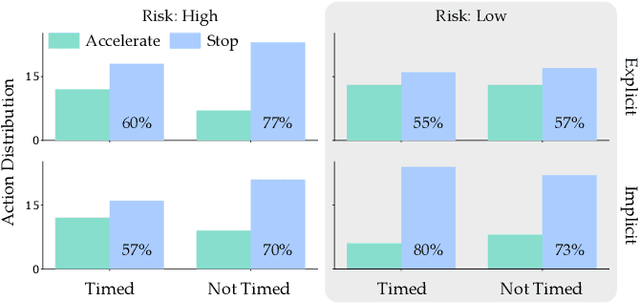 Figure 3 for When Humans Aren't Optimal: Robots that Collaborate with Risk-Aware Humans
