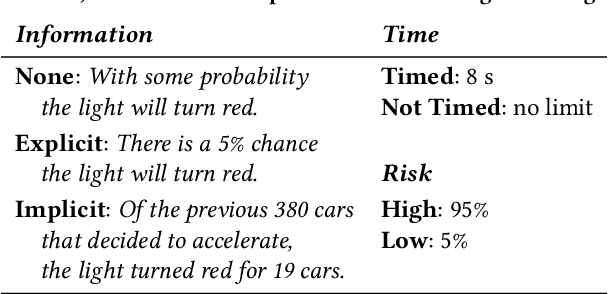 Figure 2 for When Humans Aren't Optimal: Robots that Collaborate with Risk-Aware Humans