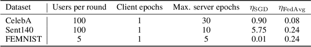 Figure 2 for Reconciling Security and Communication Efficiency in Federated Learning