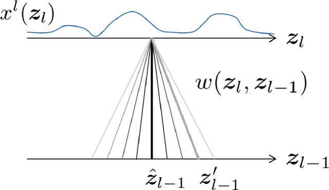 Figure 1 for Deep Learning in Random Neural Fields: Numerical Experiments via Neural Tangent Kernel