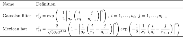 Figure 2 for Deep Learning in Random Neural Fields: Numerical Experiments via Neural Tangent Kernel