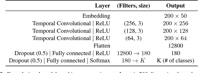 Figure 2 for Learning from the experts: From expert systems to machine-learned diagnosis models