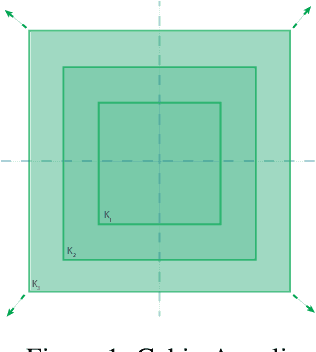 Figure 1 for Piecewise-Linear Activations or Analytic Activation Functions: Which Produce More Expressive Neural Networks?