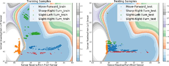 Figure 1 for Towards Safe Machine Learning for CPS: Infer Uncertainty from Training Data