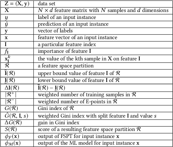 Figure 2 for Towards Safe Machine Learning for CPS: Infer Uncertainty from Training Data
