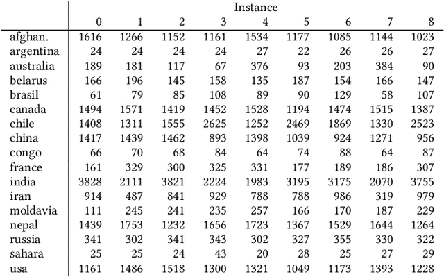 Figure 1 for Automated Algorithm Selection for Radar Network Configuration