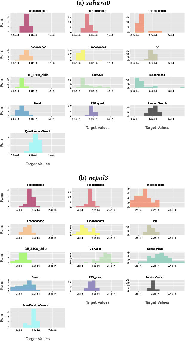 Figure 2 for Automated Algorithm Selection for Radar Network Configuration