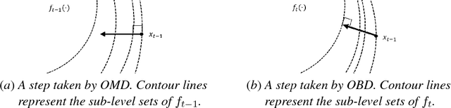 Figure 1 for Smoothed Online Convex Optimization in High Dimensions via Online Balanced Descent