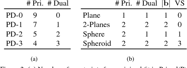 Figure 3 for A Minimalist Approach to Type-Agnostic Detection of Quadrics in Point Clouds