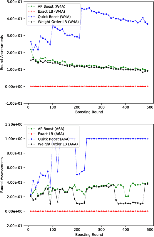 Figure 1 for Adaptively Pruning Features for Boosted Decision Trees