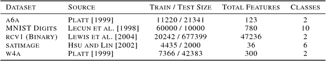 Figure 2 for Adaptively Pruning Features for Boosted Decision Trees