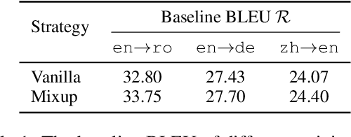 Figure 2 for Mixup Decoding for Diverse Machine Translation