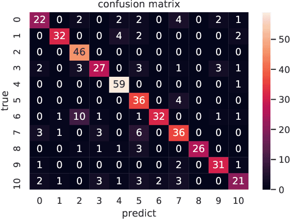 Figure 2 for Event-based Timestamp Image Encoding Network for Human Action Recognition and Anticipation