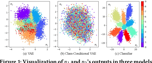 Figure 1 for You Can't See the Forest for Its Trees: Assessing Deep Neural Network Testing via NeuraL Coverage