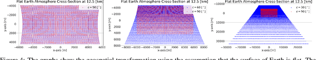 Figure 4 for Geospatial Transformations for Ground-Based Sky Imaging Systems