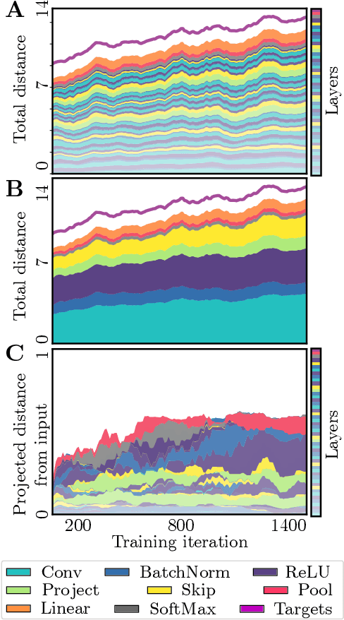 Figure 3 for Neural Networks as Paths through the Space of Representations