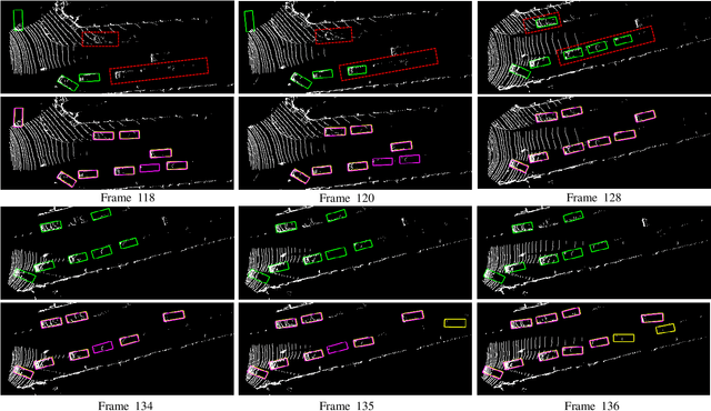 Figure 4 for 3D Object Detection and Tracking Based on Streaming Data