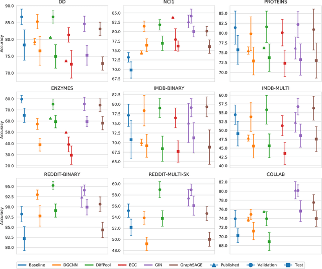 Figure 2 for A Fair Comparison of Graph Neural Networks for Graph Classification