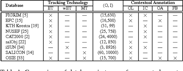 Figure 2 for Saliency Revisited: Analysis of Mouse Movements versus Fixations