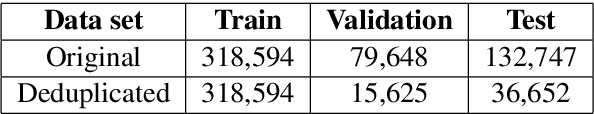 Figure 4 for PharmMT: A Neural Machine Translation Approach to Simplify Prescription Directions
