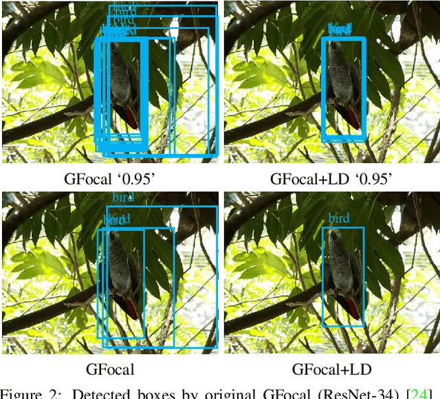Figure 2 for Localization Distillation for Object Detection