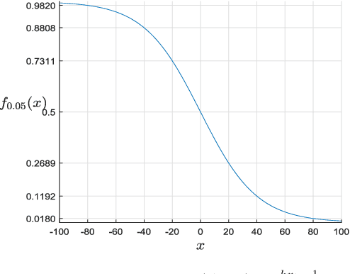 Figure 2 for Low Cost Edge Sensing for High Quality Demosaicking