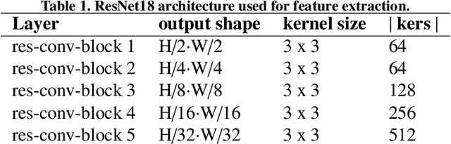 Figure 2 for TreyNet: A Neural Model for Text Localization, Transcription and Named Entity Recognition in Full Pages
