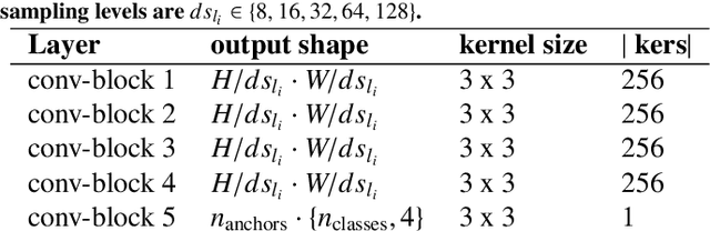 Figure 3 for TreyNet: A Neural Model for Text Localization, Transcription and Named Entity Recognition in Full Pages