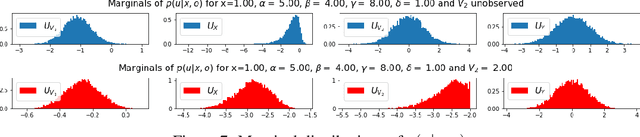 Figure 4 for Causal Bias Quantification for Continuous Treatment