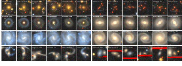 Figure 2 for Self-supervised similarity search for large scientific datasets