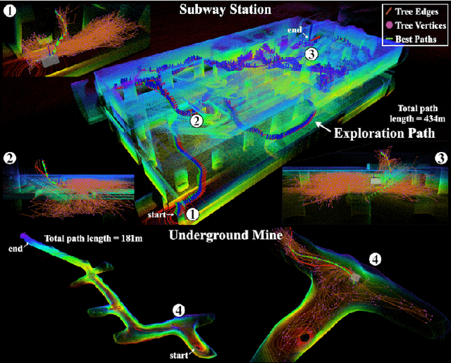 Figure 2 for Appendix for the Motion Primitives-based Path Planning for Fast and Agile Exploration Method