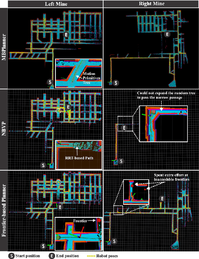 Figure 3 for Appendix for the Motion Primitives-based Path Planning for Fast and Agile Exploration Method