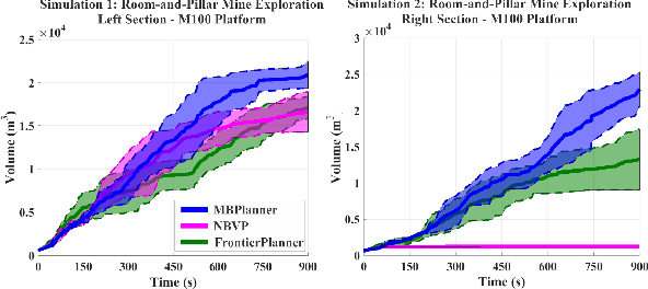 Figure 4 for Appendix for the Motion Primitives-based Path Planning for Fast and Agile Exploration Method