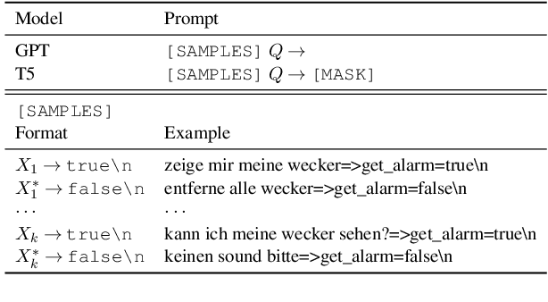 Figure 2 for Language Models are Few-shot Multilingual Learners