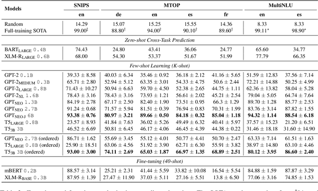 Figure 4 for Language Models are Few-shot Multilingual Learners