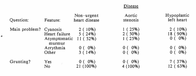 Figure 2 for Assessment, Criticism and Improvement of Imprecise Subjective Probabilities for a Medical Expert System