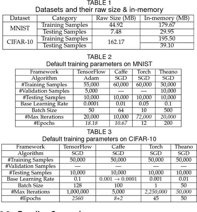 Figure 2 for A Comparative Measurement Study of Deep Learning as a Service Framework