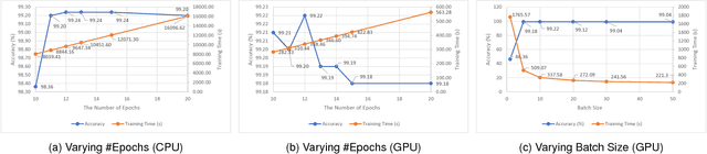 Figure 3 for A Comparative Measurement Study of Deep Learning as a Service Framework
