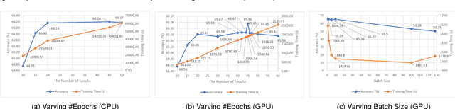 Figure 4 for A Comparative Measurement Study of Deep Learning as a Service Framework