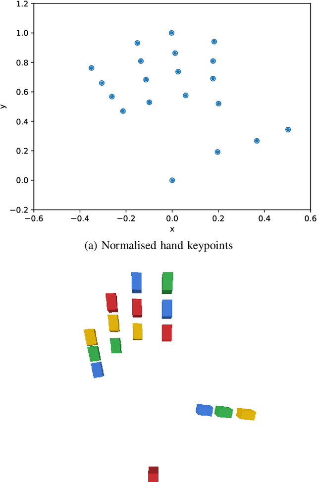 Figure 2 for HandMime: Sign Language Fingerspelling Acquisition via Imitation Learning