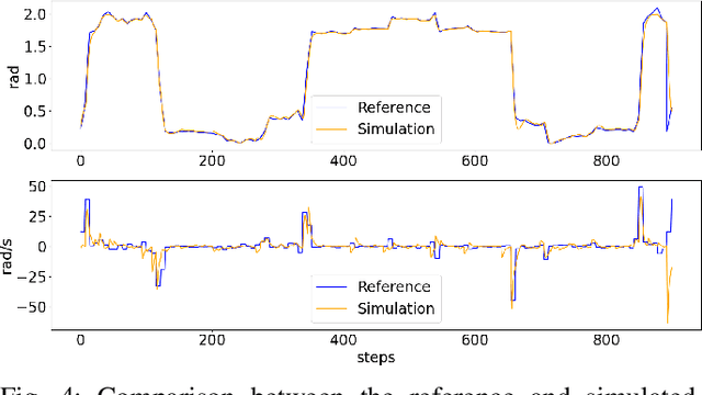 Figure 4 for HandMime: Sign Language Fingerspelling Acquisition via Imitation Learning
