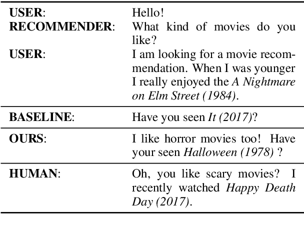 Figure 1 for Towards Knowledge-Based Recommender Dialog System