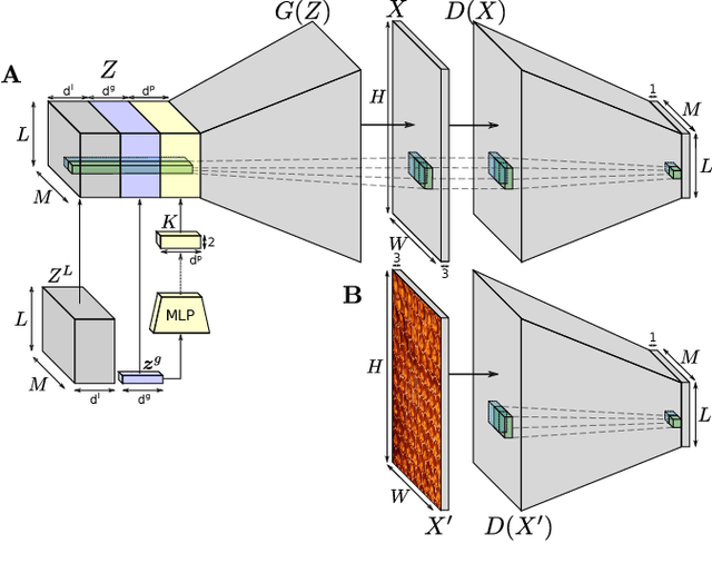Figure 2 for GANosaic: Mosaic Creation with Generative Texture Manifolds